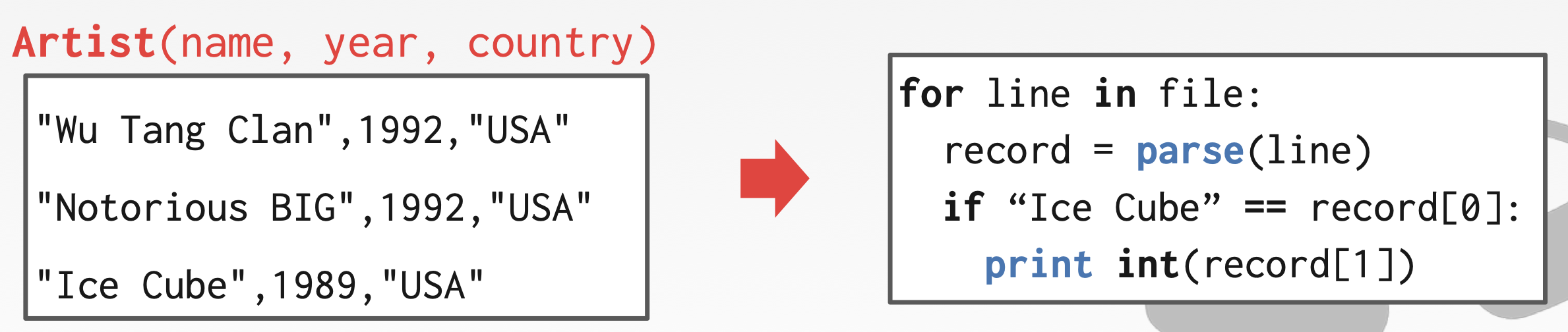 通过程序查找记录