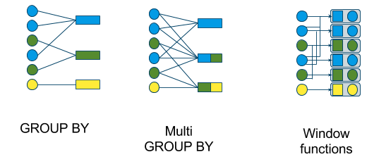 Calcite 窗口类型