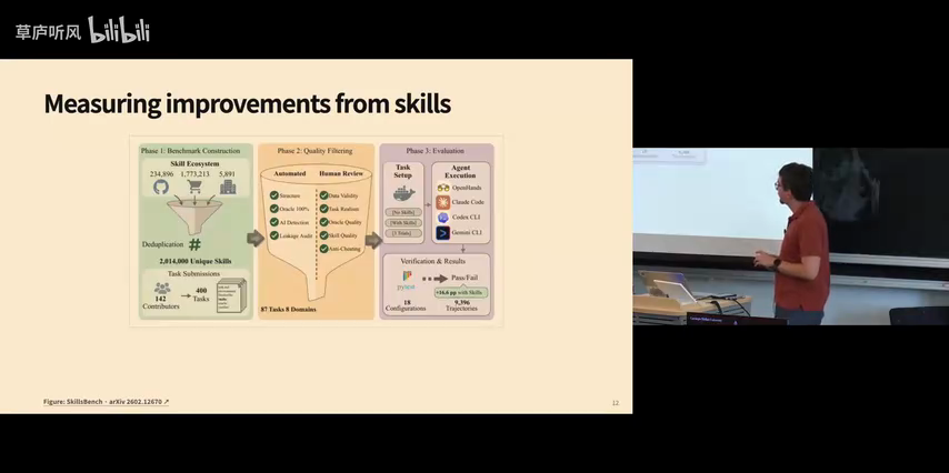 SkillsBench 的任务、技能筛选与执行评测,视频 27:30