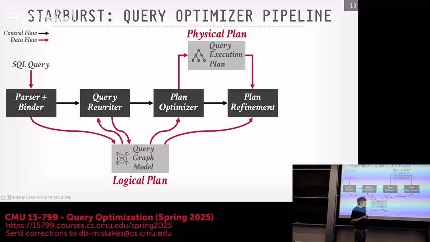 Starburst 的完整优化流水线,课程视频 27:00