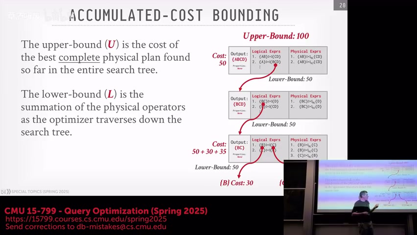 Accumulated-cost Bounding 的逐层下界，课程视频 50:30