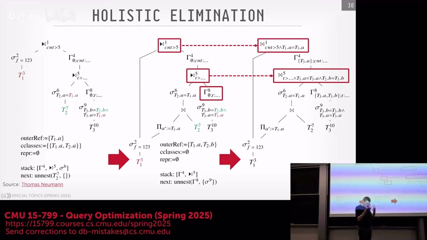 Holistic Elimination 的多步计划变化,课程视频 70:30