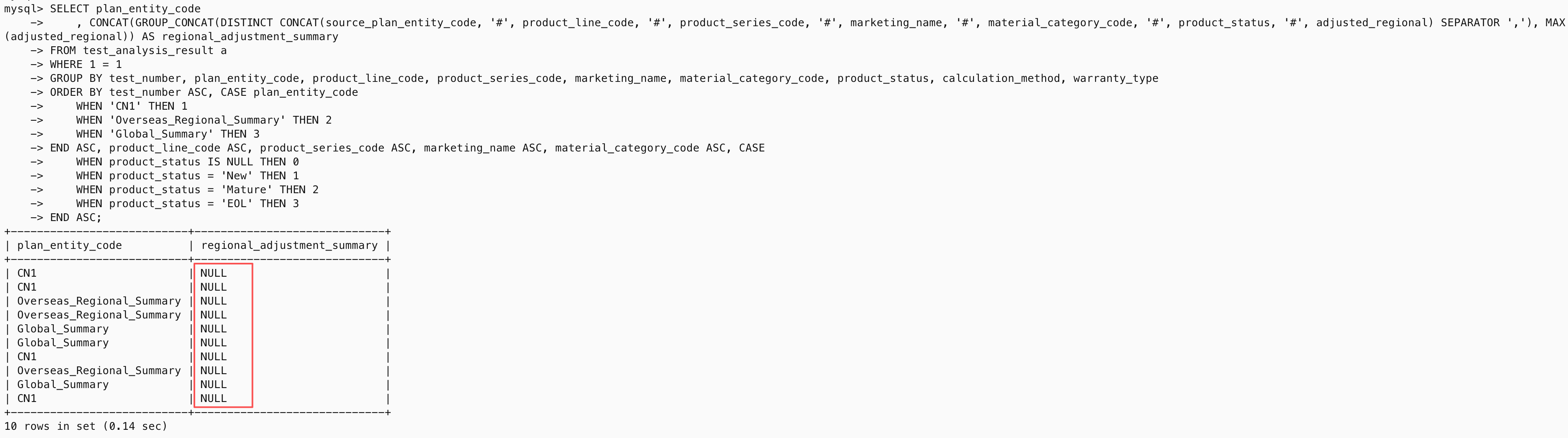 GROUPING 函数第一次修改后 SQL 结果