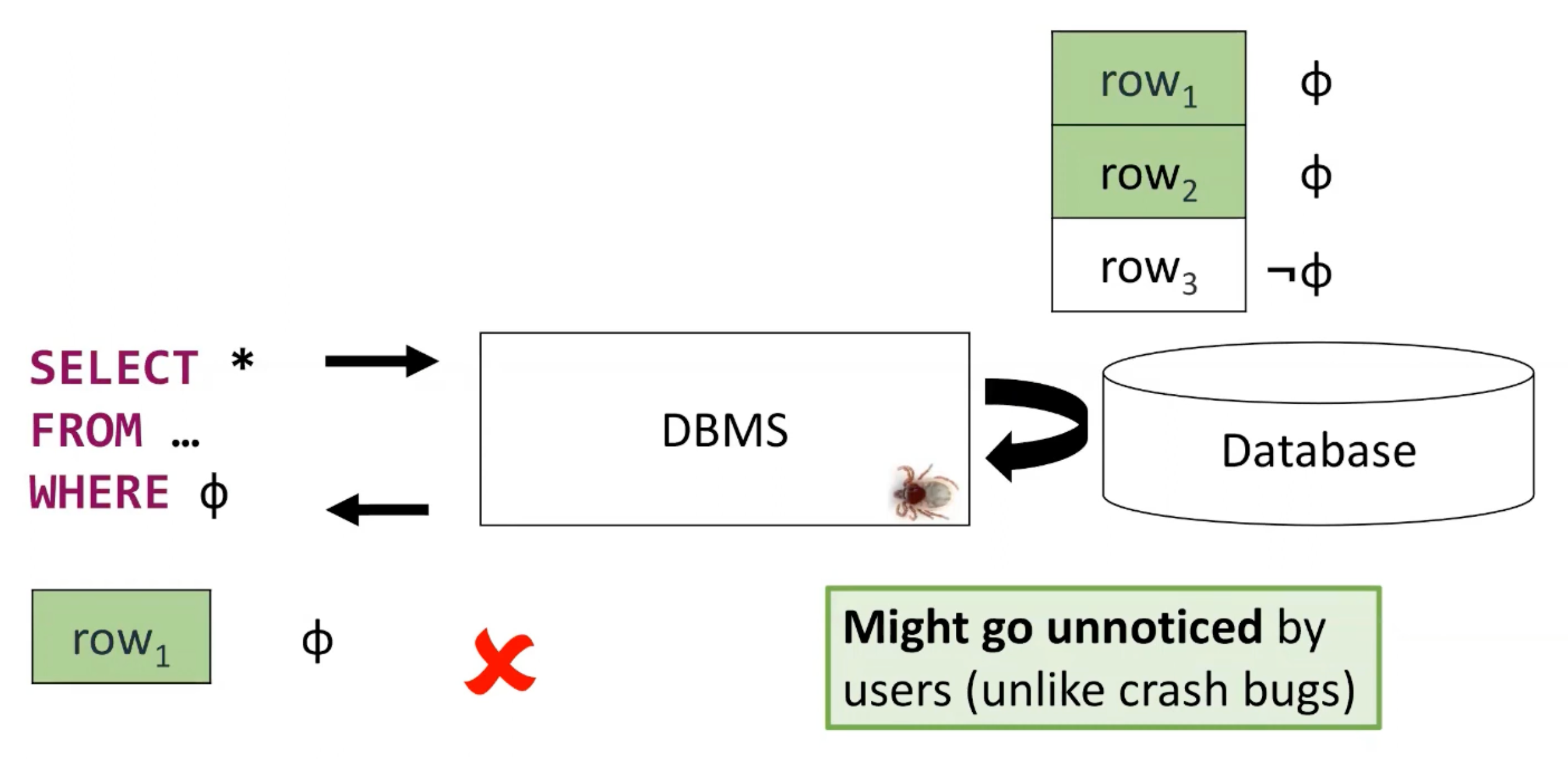 什么是逻辑错误