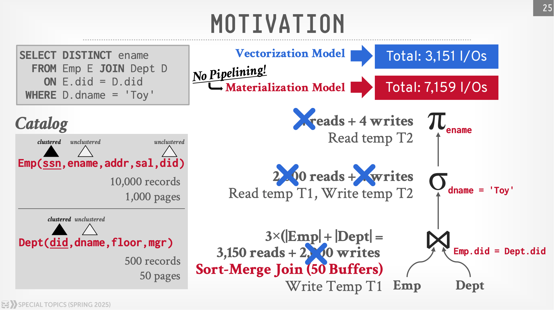 向量化执行模型