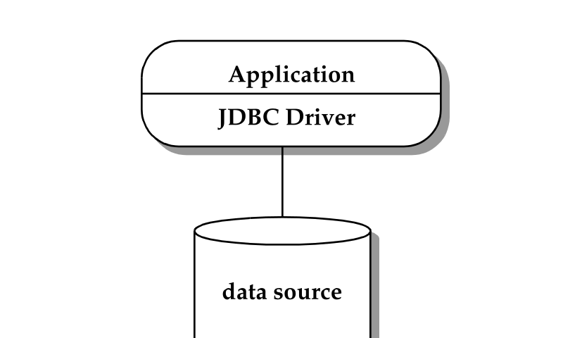图 4-1 两层模型